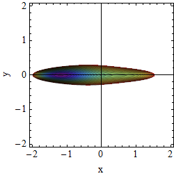 Potential A=2